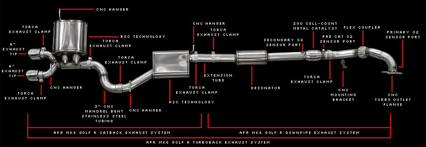 Name:  exhaust_mk6_golfr_overview_all.jpg
Views: 849
Size:  74.6 KB