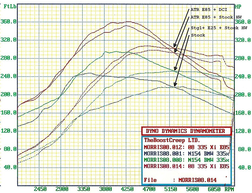 Name:  dyno2_20120922_small.jpg
Views: 557
Size:  281.0 KB