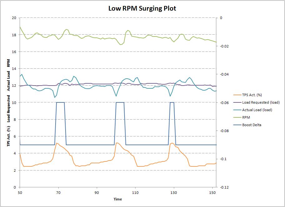 Name:  Low RPM Surging.JPG
Views: 3989
Size:  59.3 KB