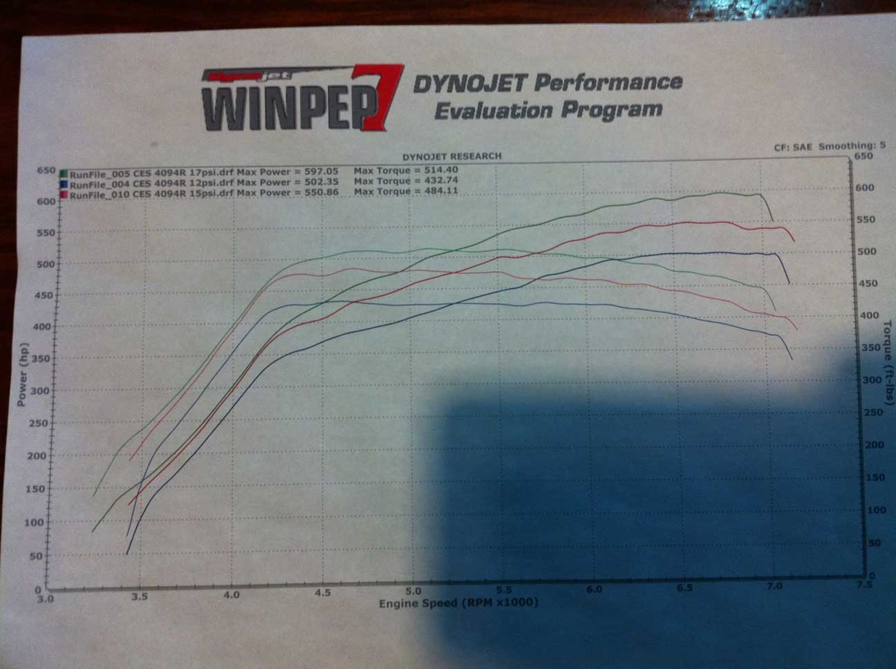 Name:  dyno.jpg
Views: 587
Size:  76.3 KB