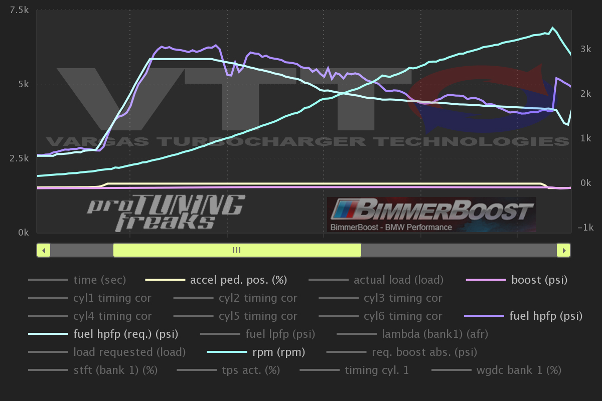 Name:  Single Barrel OTS Req Aggressive tune.jpg
Views: 5608
Size:  304.1 KB