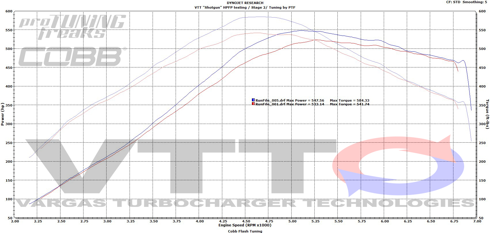 Name:  1st and last 4th gear pulls final.jpg
Views: 5594
Size:  540.4 KB