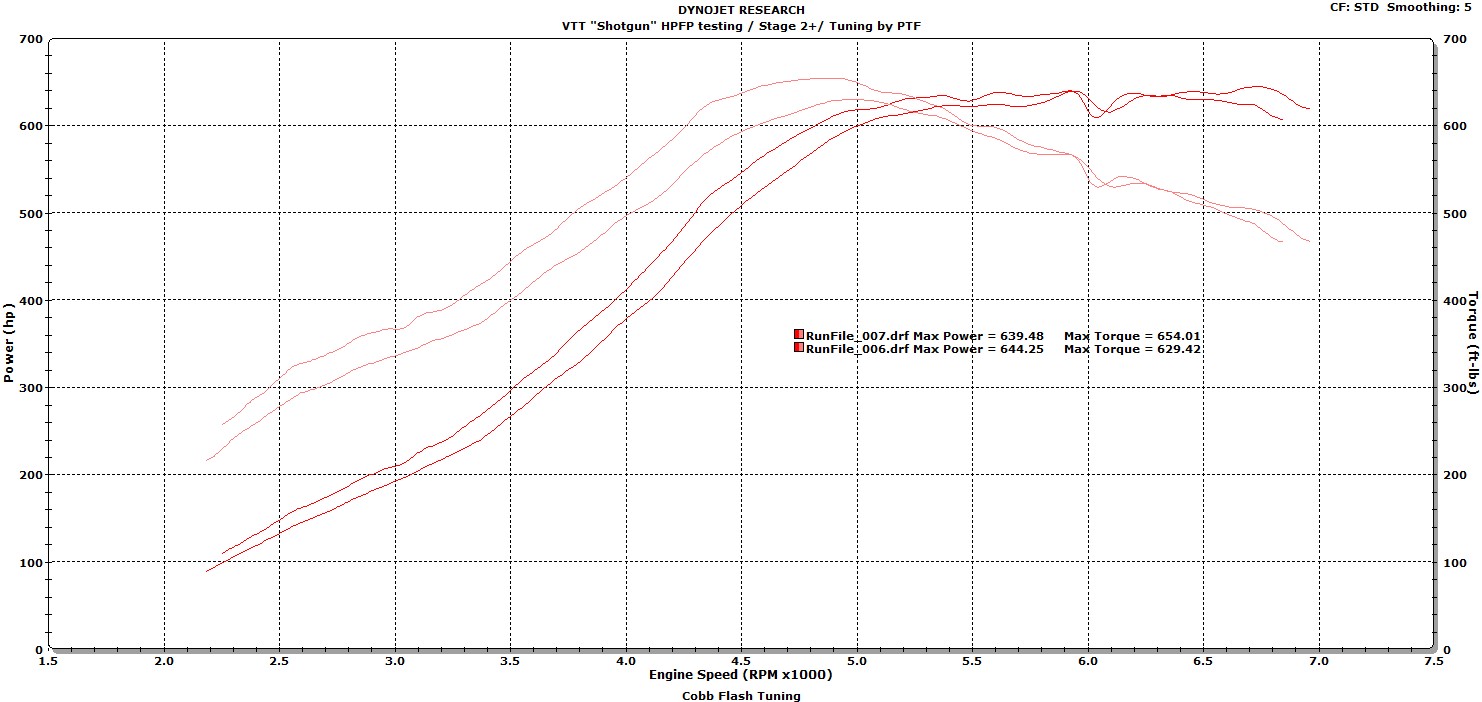 Name:  VTT Stage 2+ 4th and 5th same map 9_5_14.jpg
Views: 1225
Size:  176.8 KB