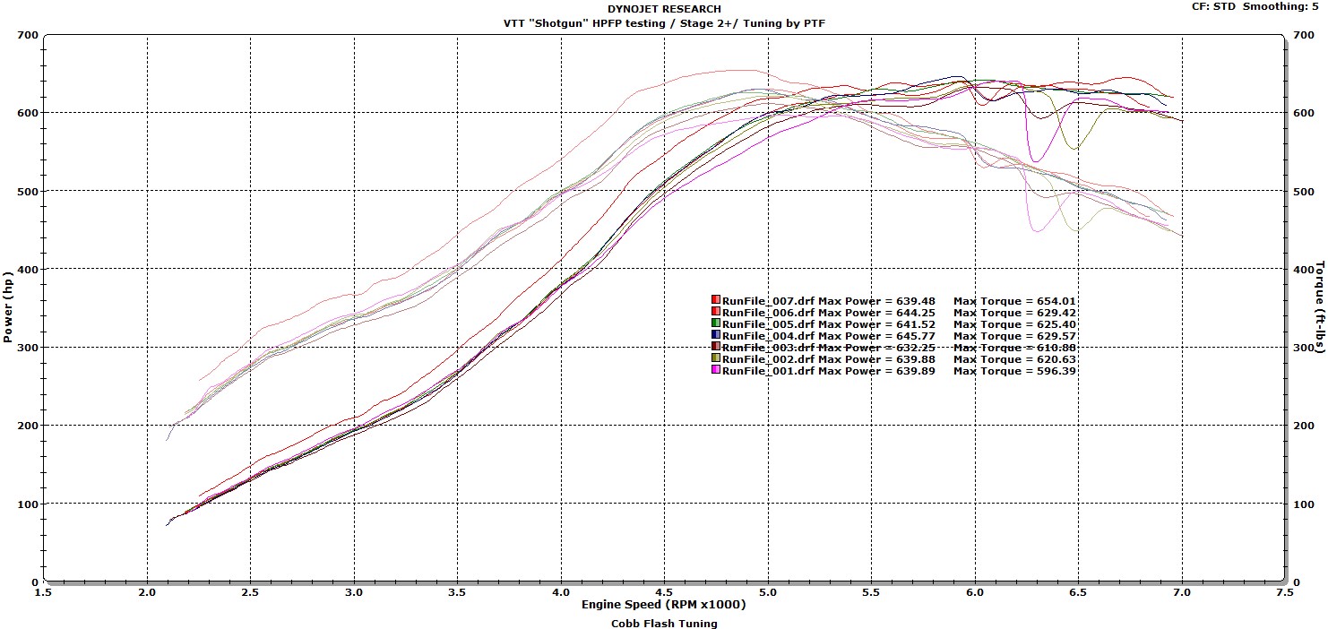 Name:  VTT Stage 2+ All graphs 9_5_14.jpg
Views: 1295
Size:  219.1 KB