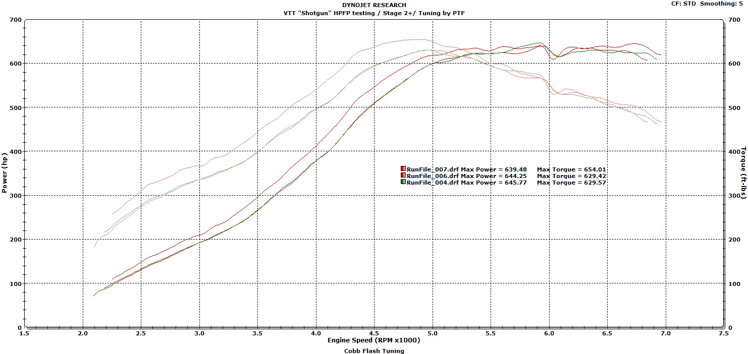 Name:  VTT Stage 2+ last 3 runs 9_5_14.jpg
Views: 1198
Size:  183.6 KB