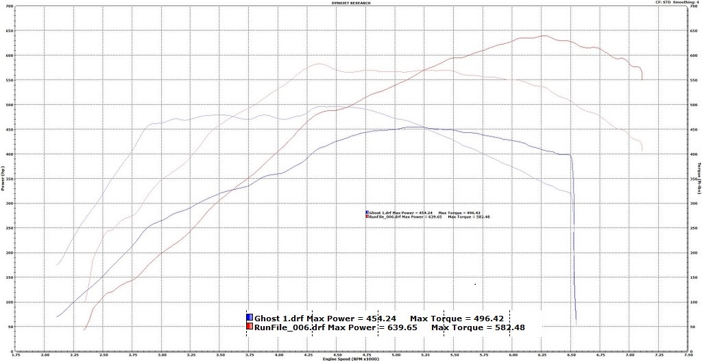 Name:  Dyno - FBO vs VTT 2Plus_1024x527.jpg
Views: 1508
Size:  163.6 KB