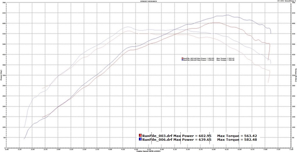 Name:  Timing Comparison_1024x527.jpg
Views: 1463
Size:  158.0 KB