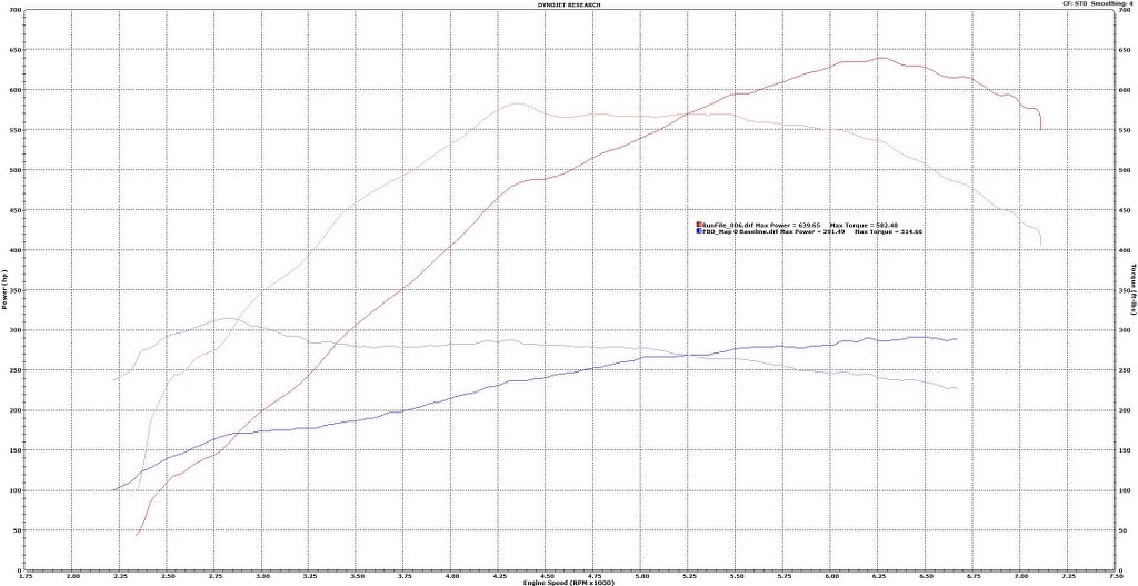 Name:  Map 0 vs VTT2Plus_1024x527.jpg
Views: 1446
Size:  121.4 KB