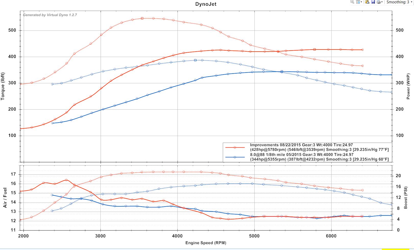 Name:  Dyno compar.JPG
Views: 267
Size:  191.4 KB