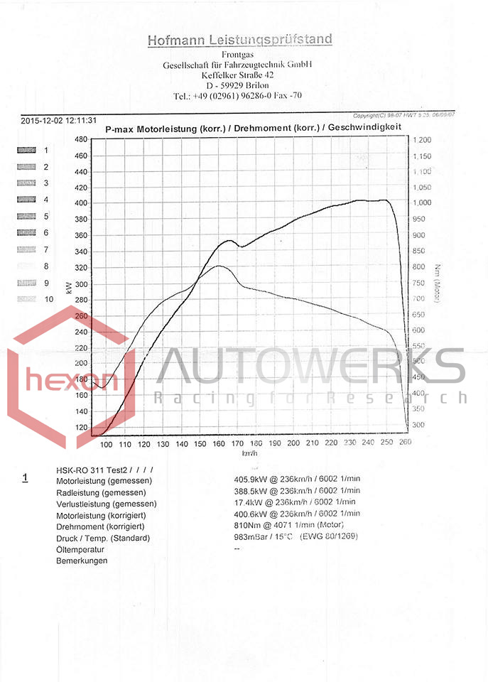 Name:  dyno_Germany_102Ron(1).jpg
Views: 193
Size:  137.0 KB