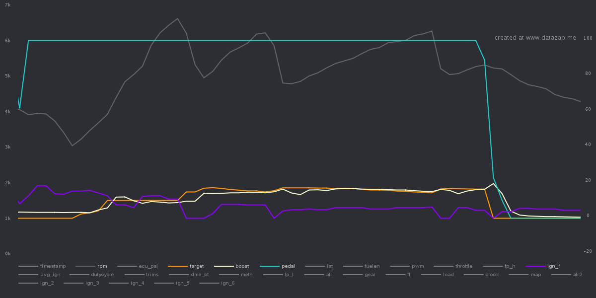 Name:  datazap 12 MAY 16.png
Views: 1585
Size:  61.2 KB