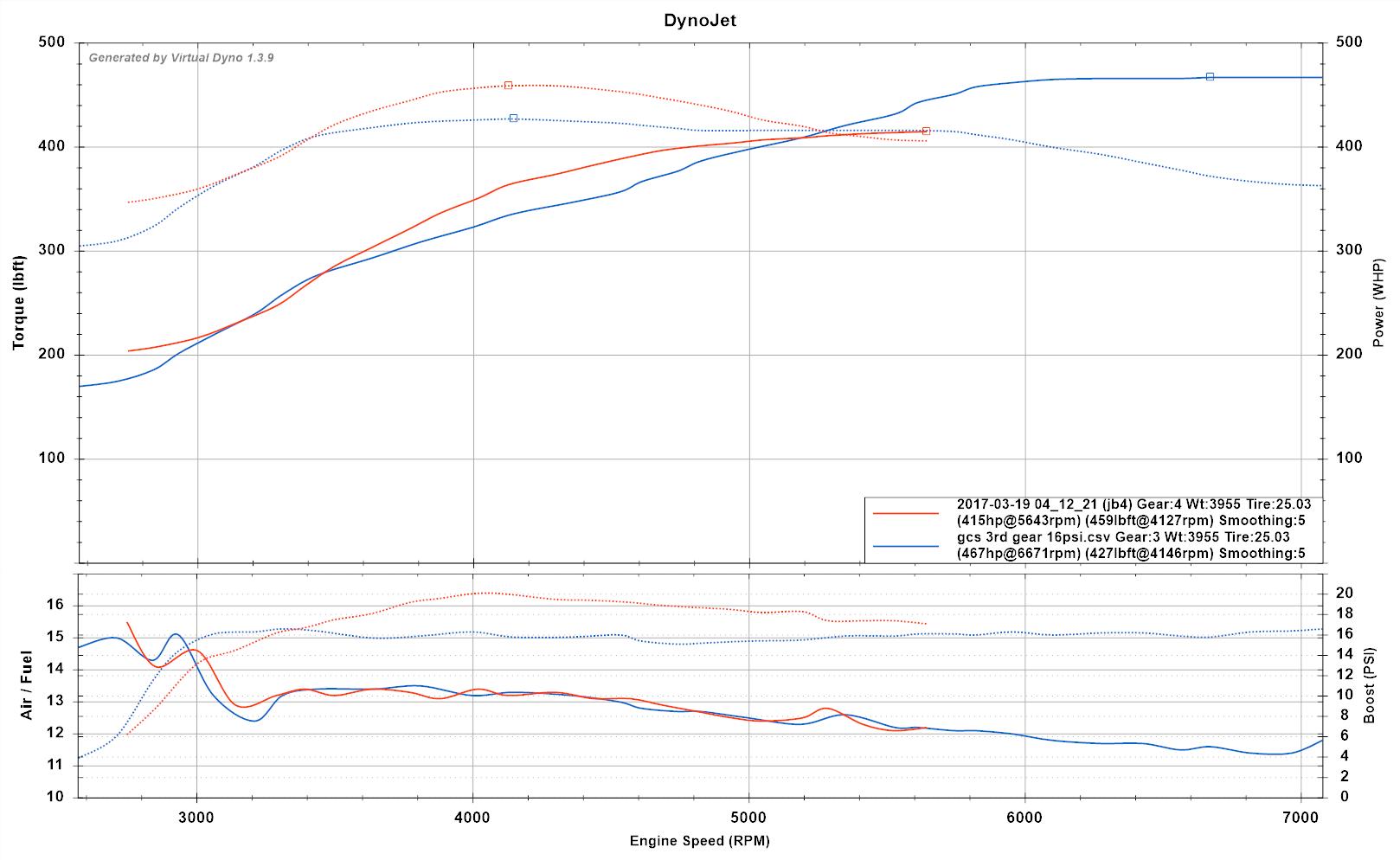 Name:  GCs 16psi VS stock turbos.jpg
Views: 290
Size:  146.5 KB