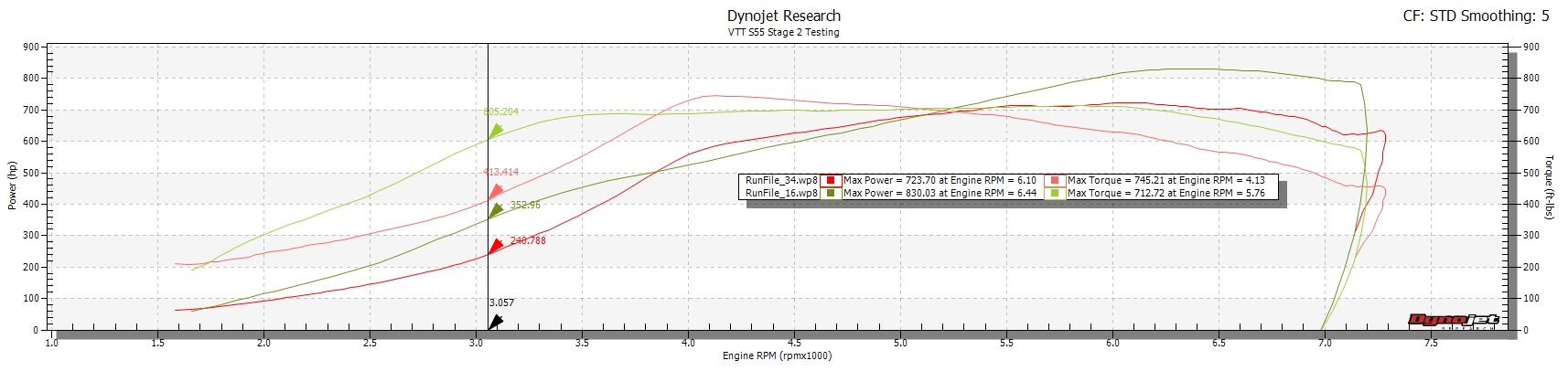 Name:  VTT built N54 vs Stock S55.jpg
Views: 862
Size:  293.7 KB