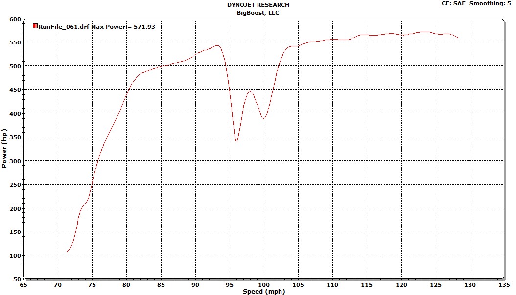 Name:  B58 WMI BIGBOOST.jpg
Views: 860
Size:  141.5 KB