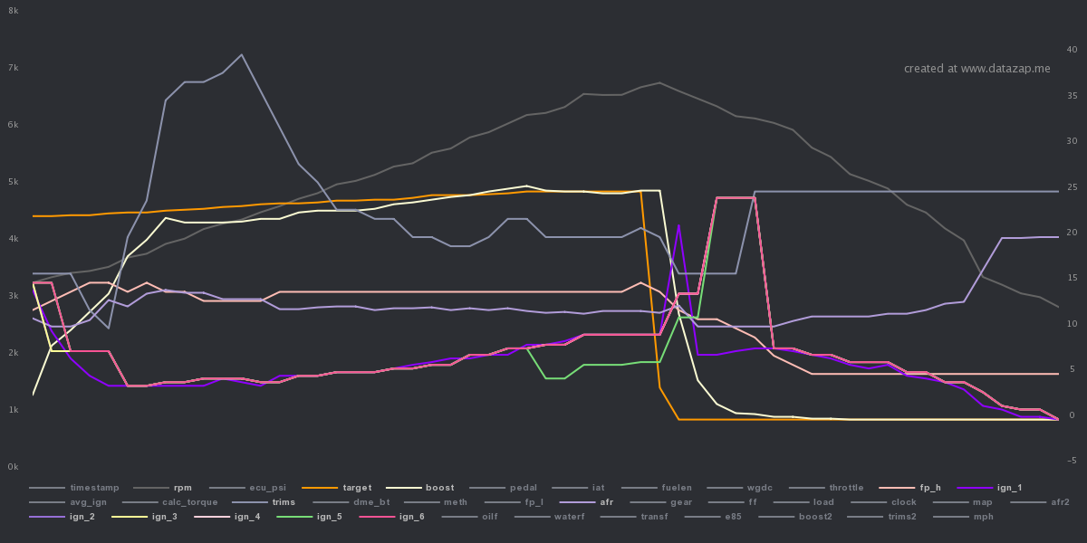 Name:  datazap-chart.png
Views: 112
Size:  100.0 KB