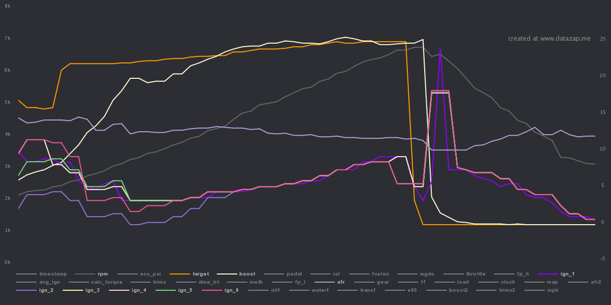 Name:  datazap-chart (1).png
Views: 103
Size:  101.0 KB