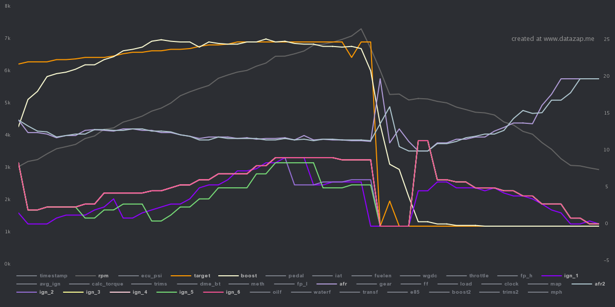 Name:  datazap-chart (2).png
Views: 106
Size:  105.6 KB