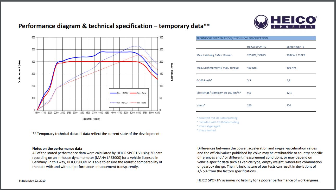 Name:  heico dyno.JPG
Views: 91
Size:  142.6 KB